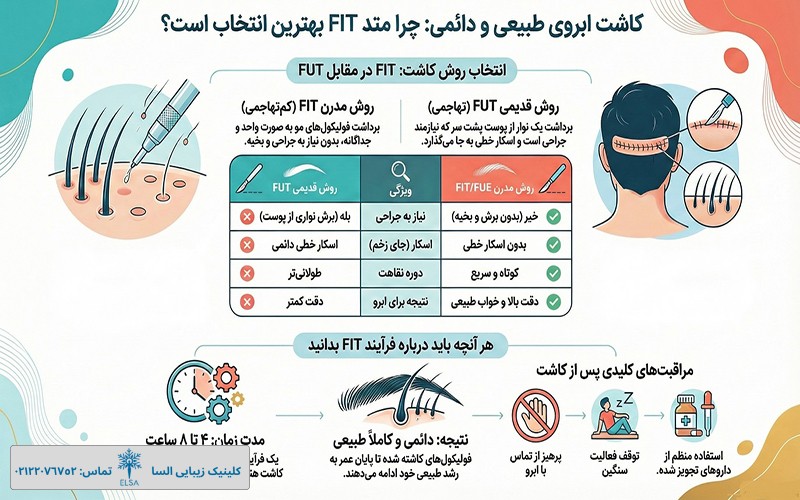 کلینیک ونوس ظفر بهترین مرکز کاشت ابرو در تهران