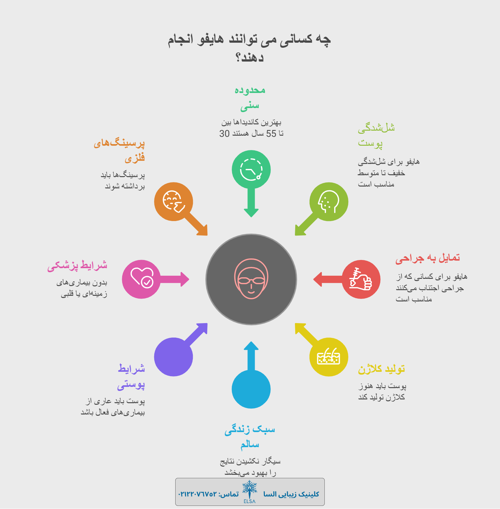 مناسبترین سن هایفوتراپی